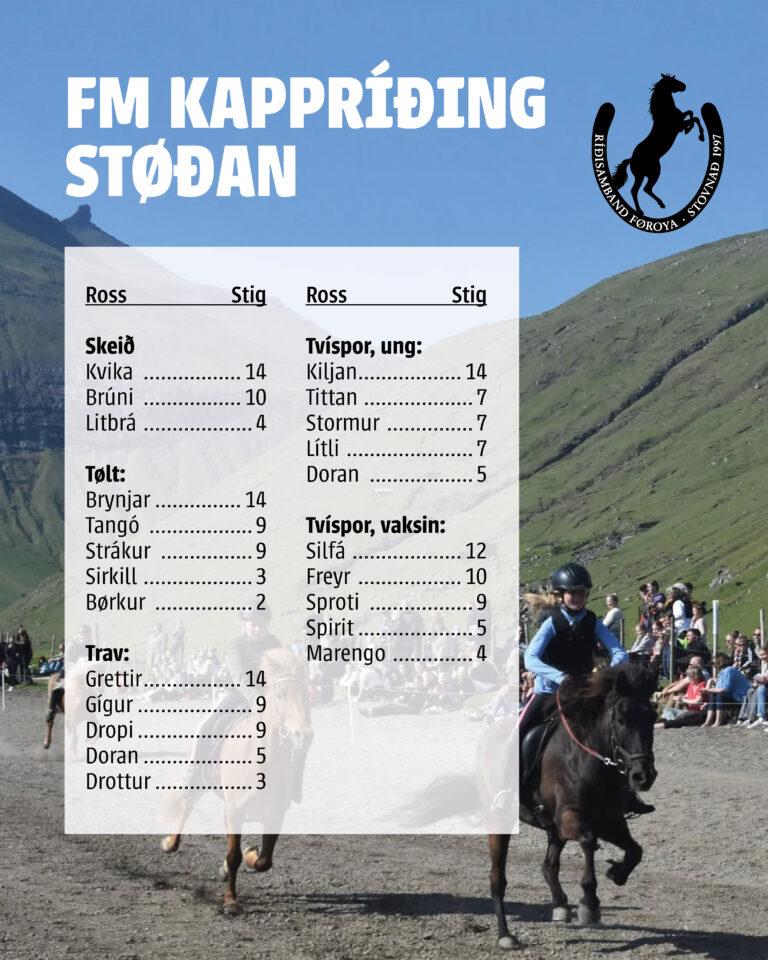 FM støðan kappríðing 29/6-2026