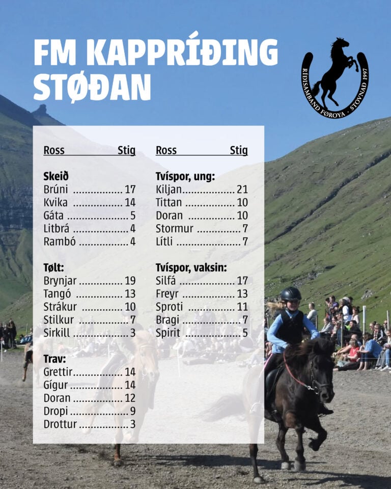 FM støðan kappríðing 29/7-2026